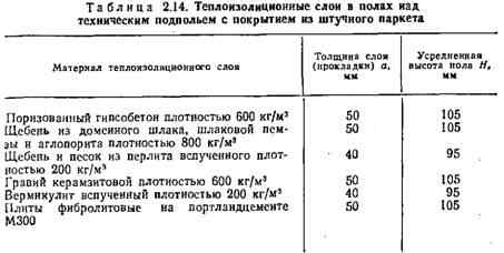 Полы. Энергетическая эффективность Полы. Энергетическая эффективность